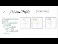 Simulation of CT Ramp and Folded Ramp signal using Python