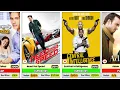 Aaron Paul s Film Journey Top Hits and Biggest Flops