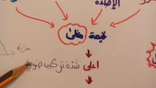 القيمة المثلى العامل المحدد 