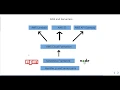 Deploy your first Serverless Service to AWS in mins