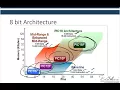 Module 01-Lecture 02 Introduction to Microchip and PIC family