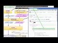 Store State Dispatch Action Reducer - Part
