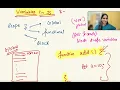 JS Scope - Function Global Block JS Variables
