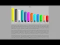 3D Bars - HTML