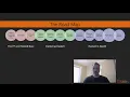 Learning Path Haskell Functional Programming in Haskell - learn Programming Languages
