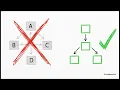 The Diamond Problem in Java