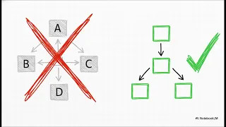 The Diamond Problem in Java