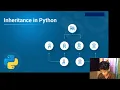 Python Object Oriented Programming - Inheritance CSC 104