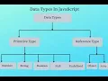 Understanding Data Types in JavaScript Beginner s Guide