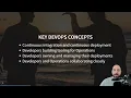 Practical MLOps with GitHub and Azure ML by Kevin Feasel
