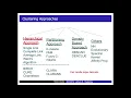 Unsupervised Learning - Clustering Definitions and Hierarchal Algorithms