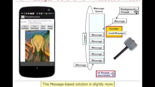 Sending and Handling Messages with the Android Handler HaMeR Framework