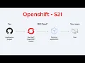 OpenShift - Source To Image S2I Practical By Sudhanshu Pandey