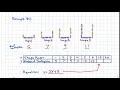 Writing Linear Equations From Visual Patterns or Input Output Tables