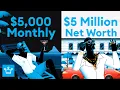 Cash Flow VS Net Worth Which is More Important