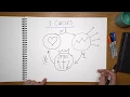 The 3 Circles