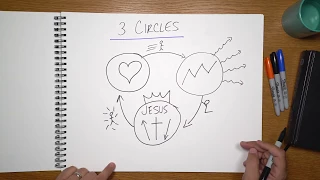 The 3 Circles 