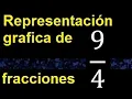 Representar graficamente Representacion grafica de fracciones grafico