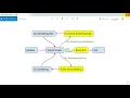 LabVIEW 1 - State Machine Events Lesson