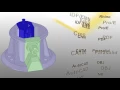 Ansys SpaceClaim for Structural Analysis