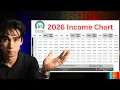 2026 Covered California Income Chart Explained