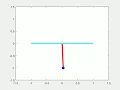 ode pendulum