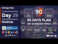 Day 29 - 90 Days Full Stack Challenge ES6 Features let const Promises Modules