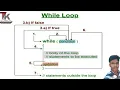 Print first 10 natural numbers in C programming using while statement while loop related program