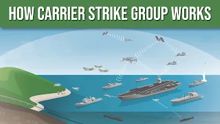 How does a Carrier Strike Group work