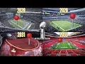 Predicting the next 10 Super Bowl NFL Stadium Locations 2025-2035