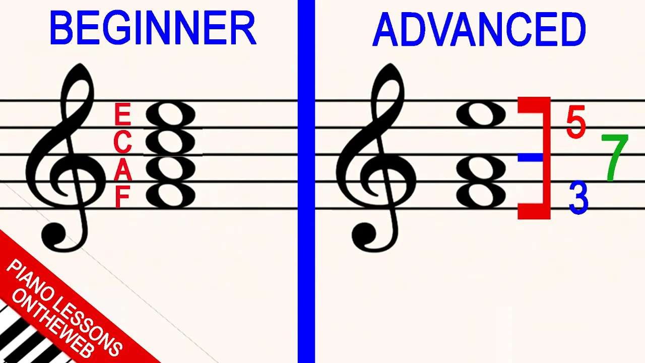 How to Read Music: from Beginner to Advanced