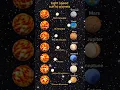 Download Lagu 3d solar system #physics #nasa #animation #universe