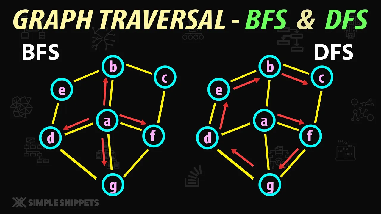 Graph Traversal techniques - Breadth First (BFS) vs Depth First (DFS)