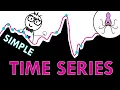 Introduction to time series analysis simply explained with examples