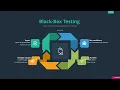 Lecture 04 Software Quality Assurance