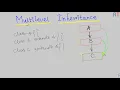 Java-83 Multilevel Inheritance in Java Java Programming