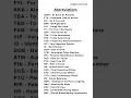 Abbreviations