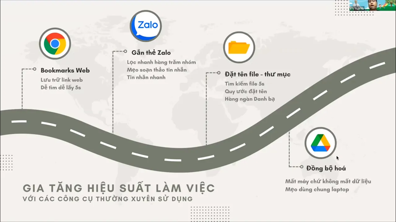 Outline Video Mẹo tiết kiệm 1h - Hướng dẫn sử dụng Zalo, Chrome,