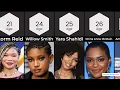 Age Comparison Best Black Actresses Under 40 in 2025
