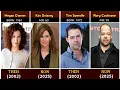 CSI Miami 2002 Cast Then and Now 2025 How They Changed