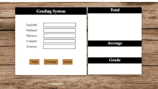 Grading System In Javascript Javascript Mini Project
