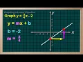 WCLN - Math