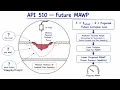 MAWP API 510 vs API 579-1 ASME FFS - 1 Part 5
