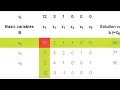 SIMPLEX METHOD LINEAR PROGRAMMING seniorhannington