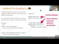 Mastering Java Class Creation Object Manipulation and Method Explained