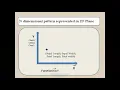 IRIS data visualization using Python