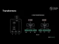 Dive into Deep Learning Coding Session Attention Mechanism II APAC