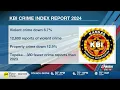 Violent crime down in Kansas in 2024 according to KBI