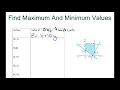 Find Maximum And Minimum Values Given Objective Function Part 3