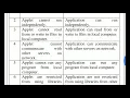 Applet vs Application